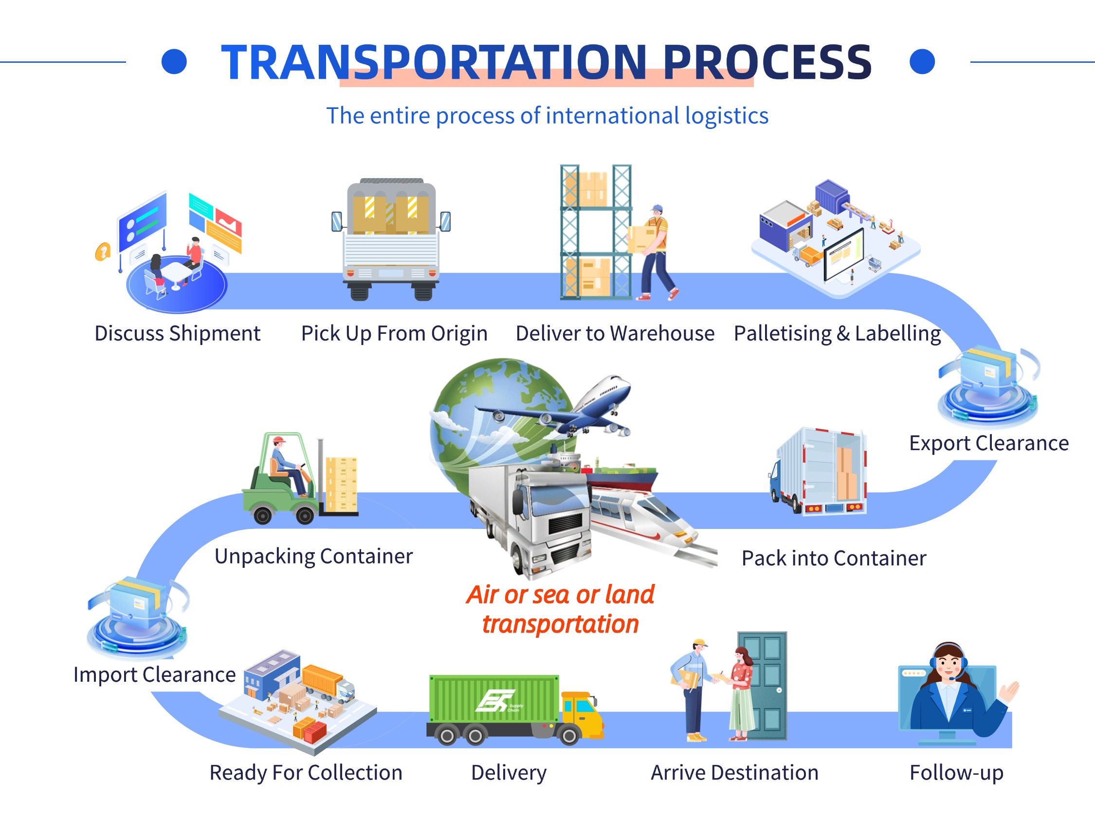 Logistics Service Display 4