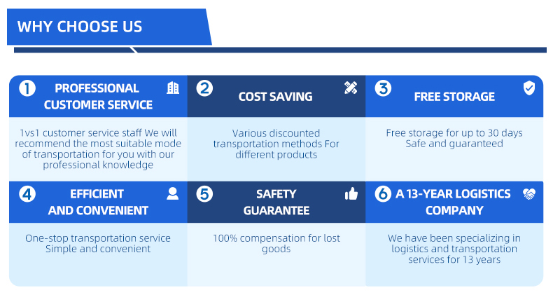 Service Process 2