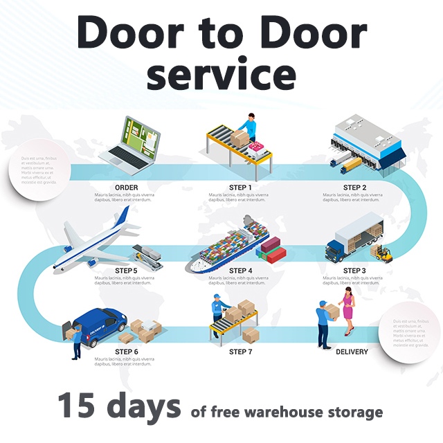 Logistics Advantage 2