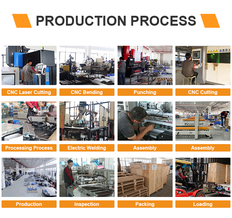 Production Workflow Process