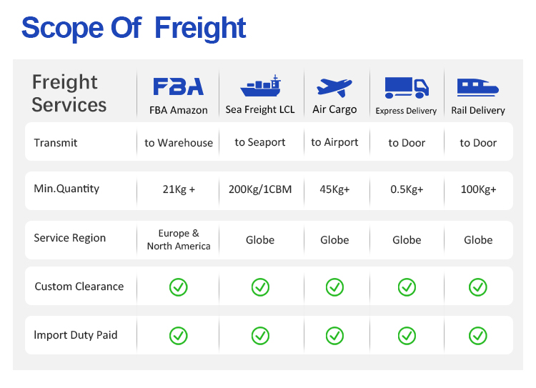 Warehouse Operations