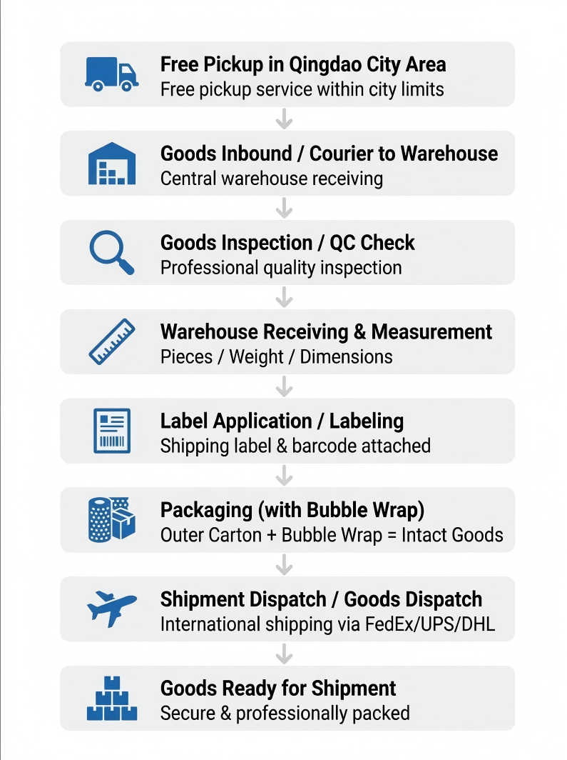 Less Than Container Load LCL Ocean Freight Forwarder Real Time Tracking