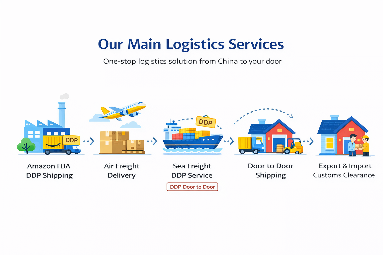 USA UK Canada Special Line Logistics Oversized Cargo Professional Shipping Guaranteed 12-45 Days