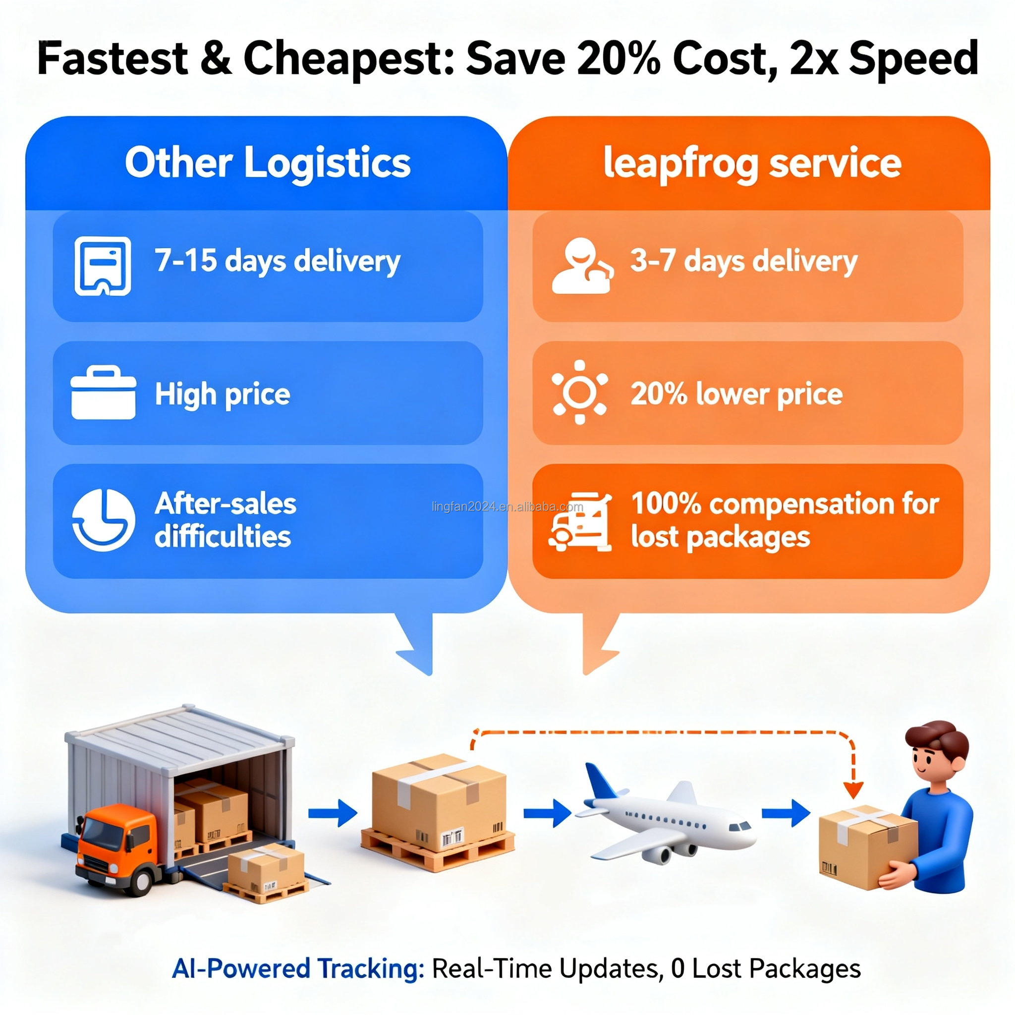 China-UK Ocean Shipping Less Container Load (LCL) Freight Solutions Express Shipping Agent for Sea Air Door-to-Door Service