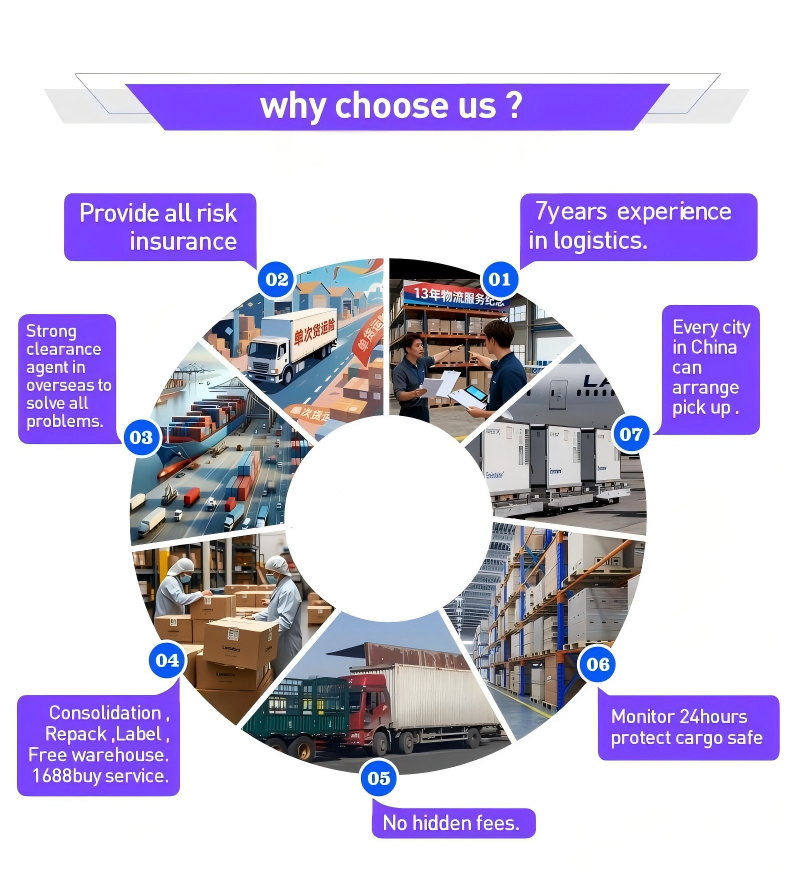 Clipper China to USA Australia Canada Heavy Cargo Service Last Mile Expert Logistics Company LCL FCL Reliable Expert Freight Pro