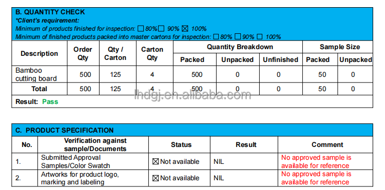 Quality Control Process 7