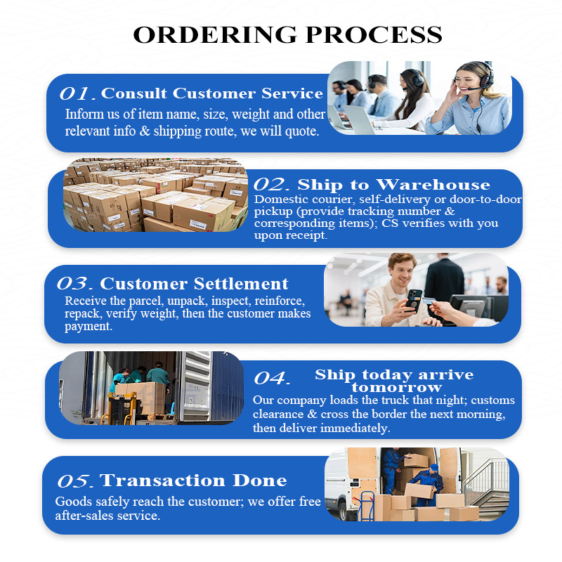 Charter Flight Shipping Delivery Agency Freight Forwarding Bahrain Uae Air Sea Freight China Product Online Charter Service