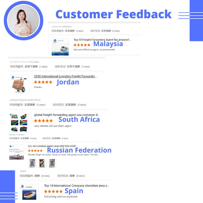 Feedback Review 6