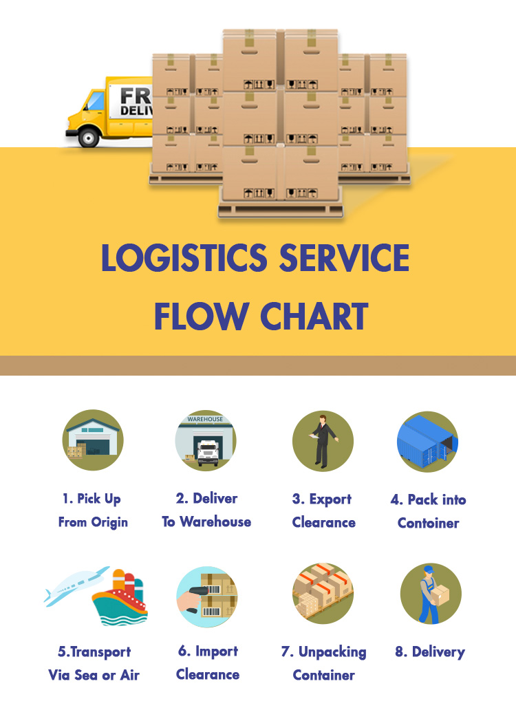 Logistics Flow 9