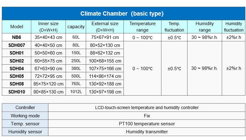 Constant Temperature Incubator Programmable Cycling Timing Repeating Damp Humidity Control 60-1000L Capacity Remote Controlled