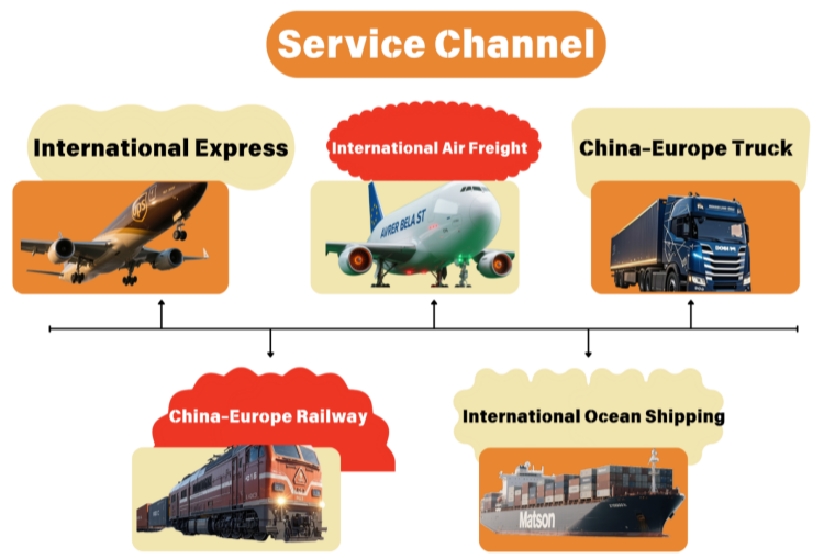 Logistics Process 2