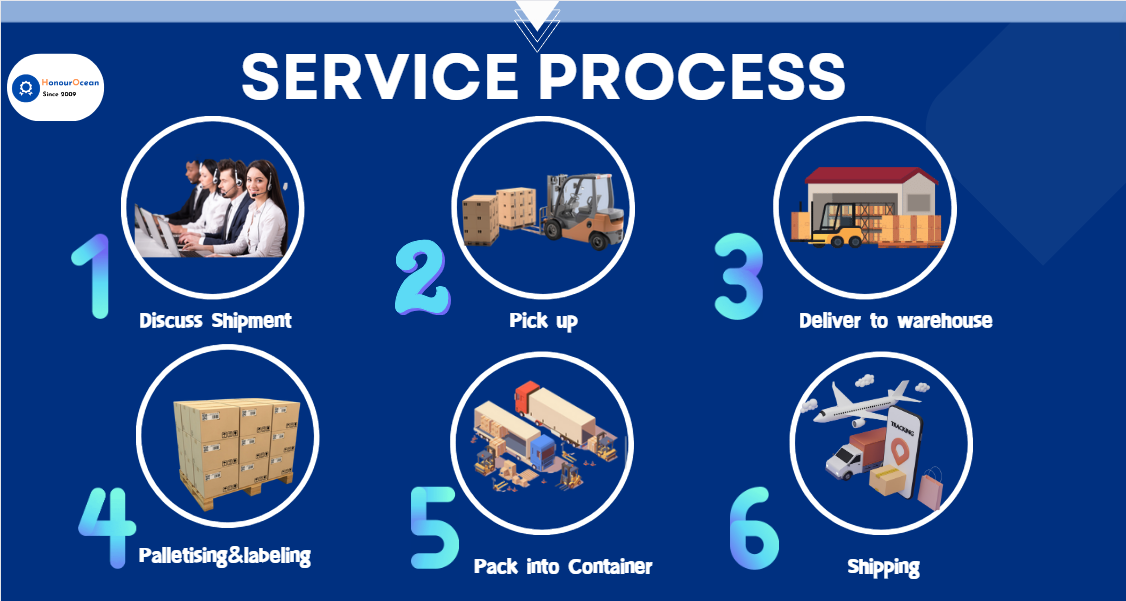 Shipping Step Part 1