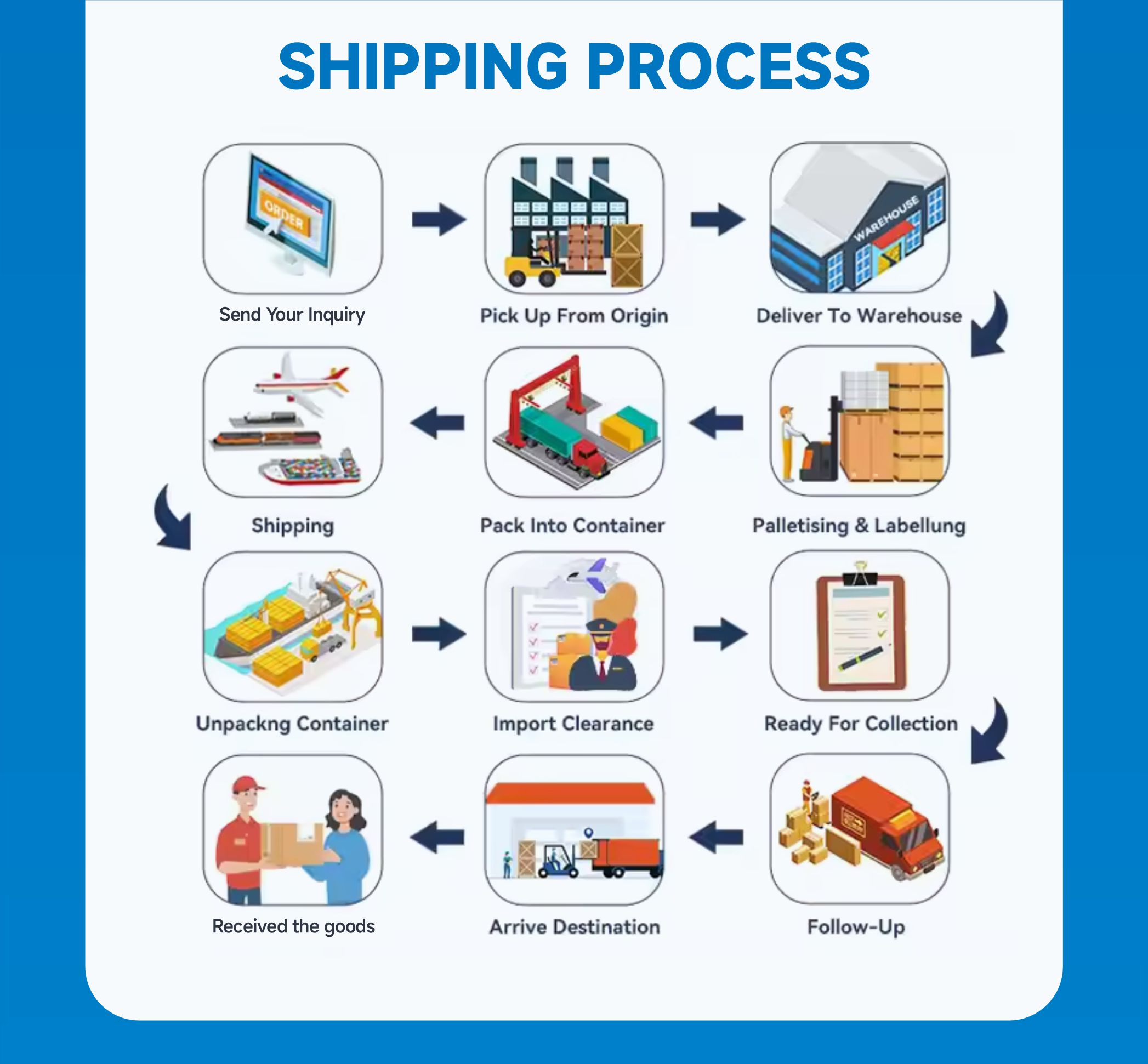 Logistics Operation 6