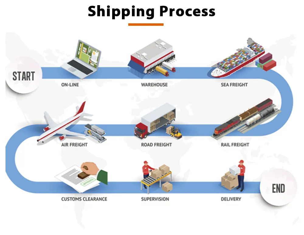 Global Cross-Border E-Commerce Small Package Logistics Service Dedicated Line Starting From 0.5kg Full Journey Trajectory Traceable