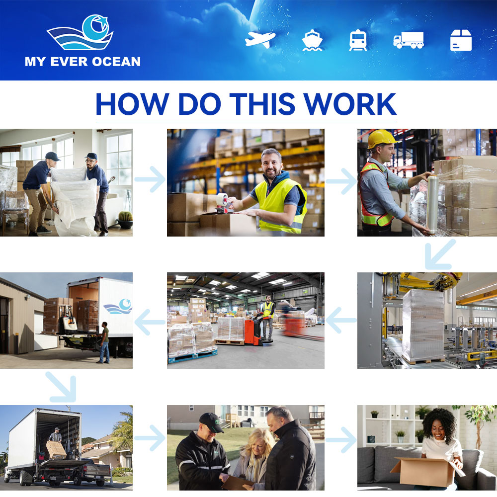 Ever Ocean Rates Fast Delivery Ddp Last Mile Door Us Warehouse Express Air Courier Shipping Agent to United States Usa Canada