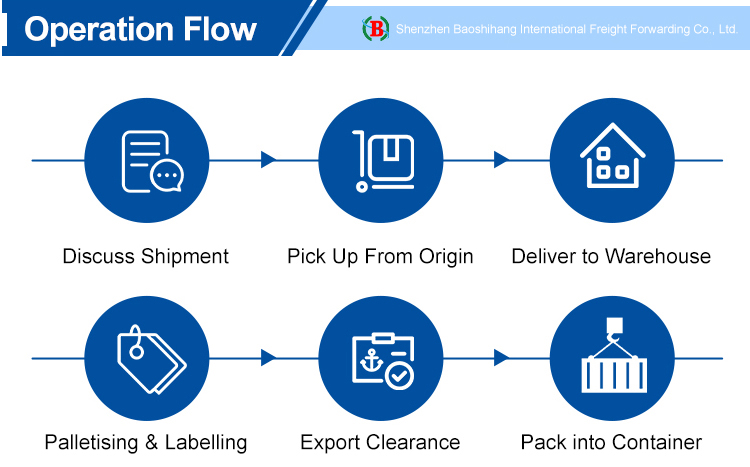 Global Delivery 2