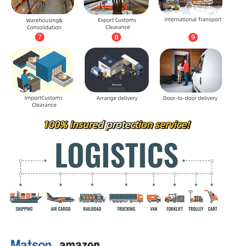 Reliable Sea Freight Service Less Container Load (LCL+Express) Door Door Final Mile Delivery Matson Carrier 15-20 Days Transit