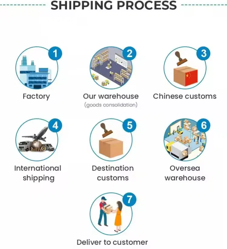 Less Container Load (LCL) to Australia | Save Money on Smaller Shipments