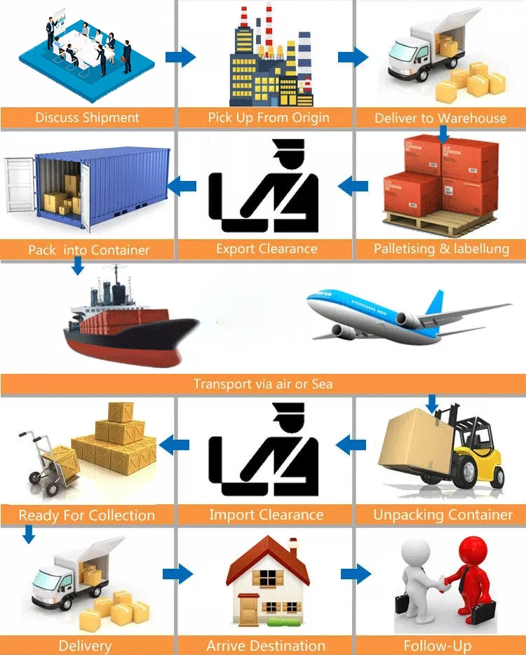 Forklifts and Packaging Services