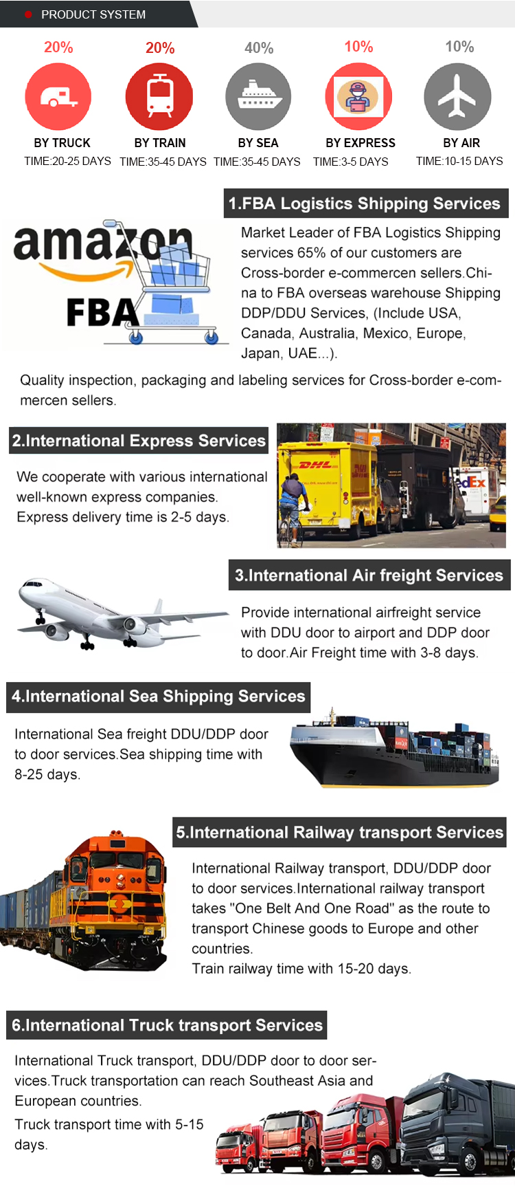 Logistics Process 3