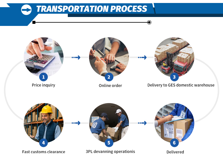 Logistics Service 6