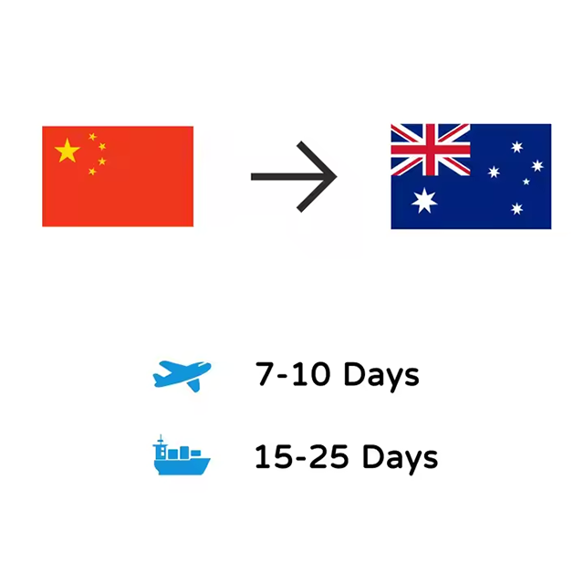 cainiao Express Forwarder 3PL DHL Dropshipping Buyer Agent DDP DDU Shipping from China to Australia USA UK-Warehouse Services