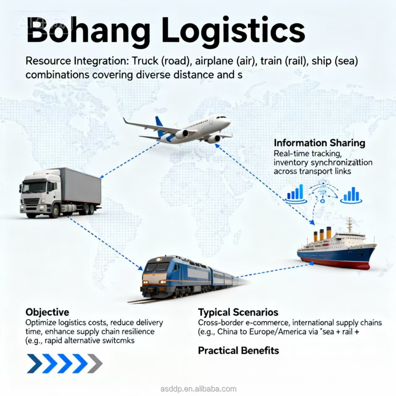 Logistics Flow
