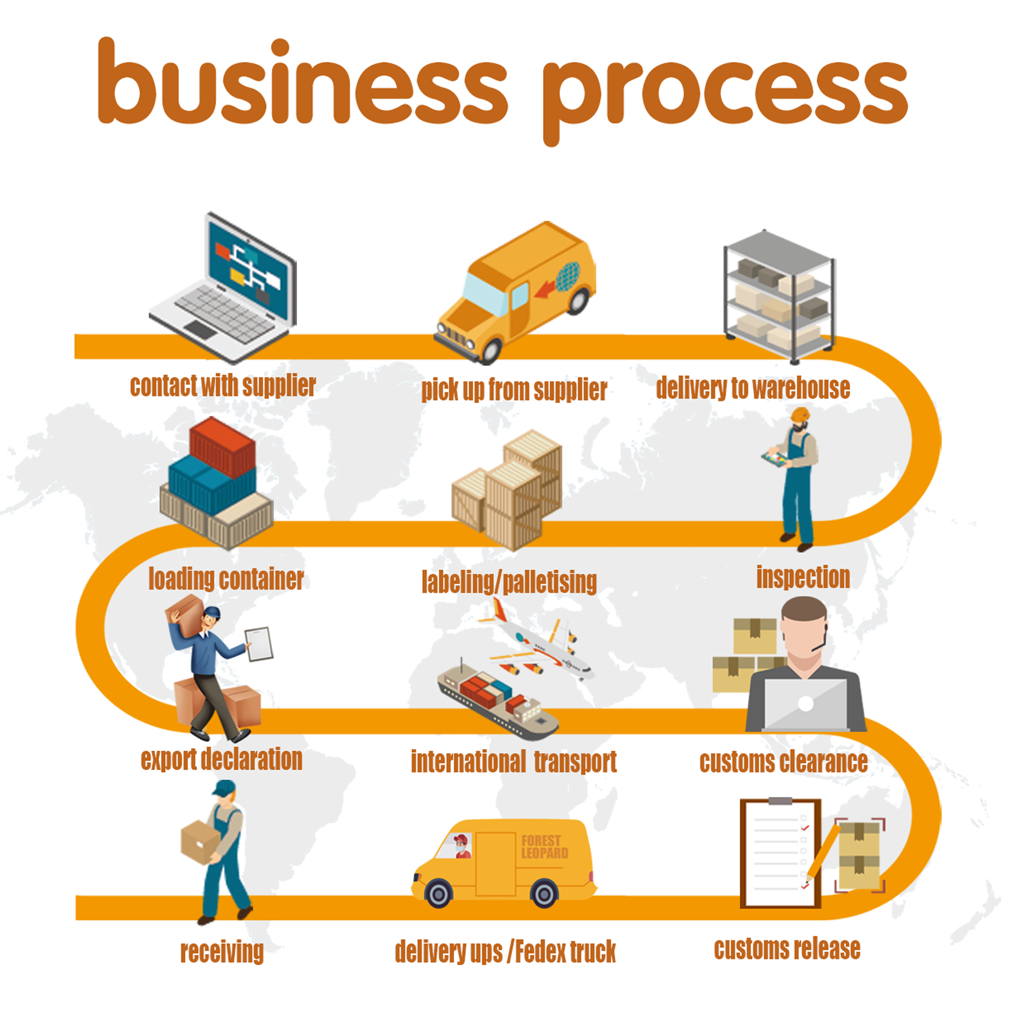 Economical Air Express Cargo Charter Services Cost-Effective Freight Solutions Efficient Customs Clearance Door-to-Door Service
