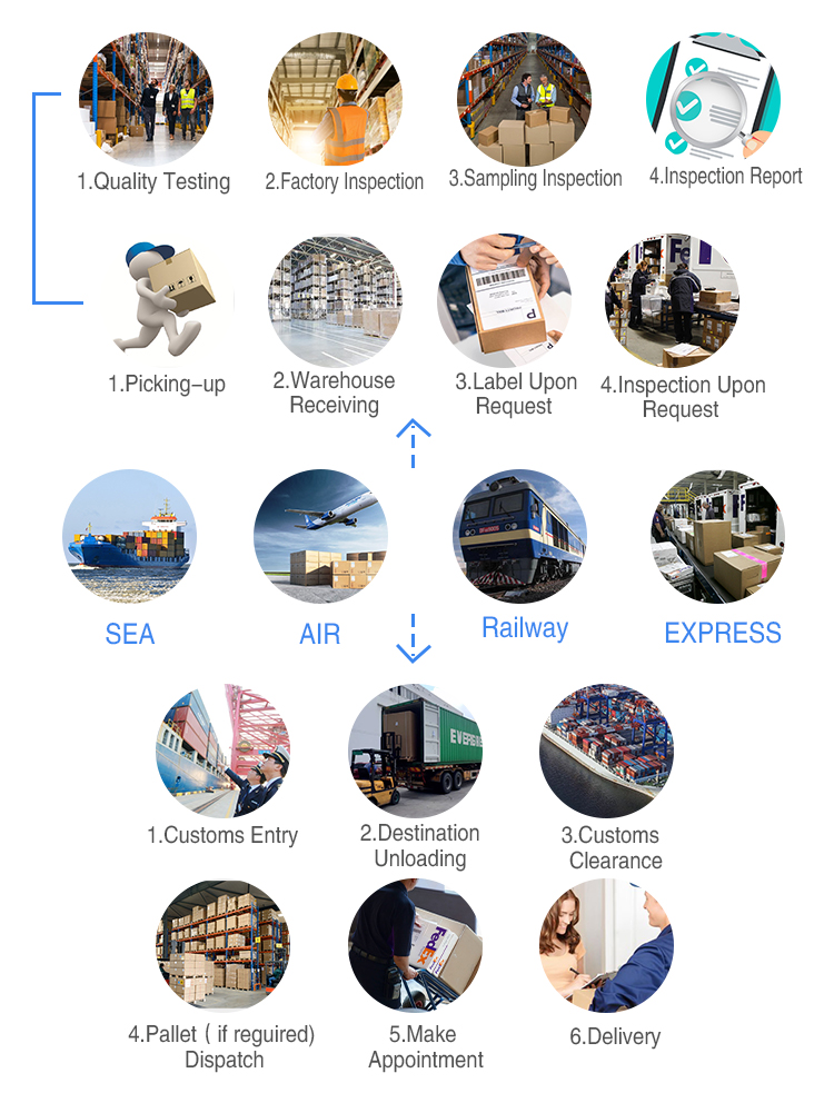 Workflow Diagram