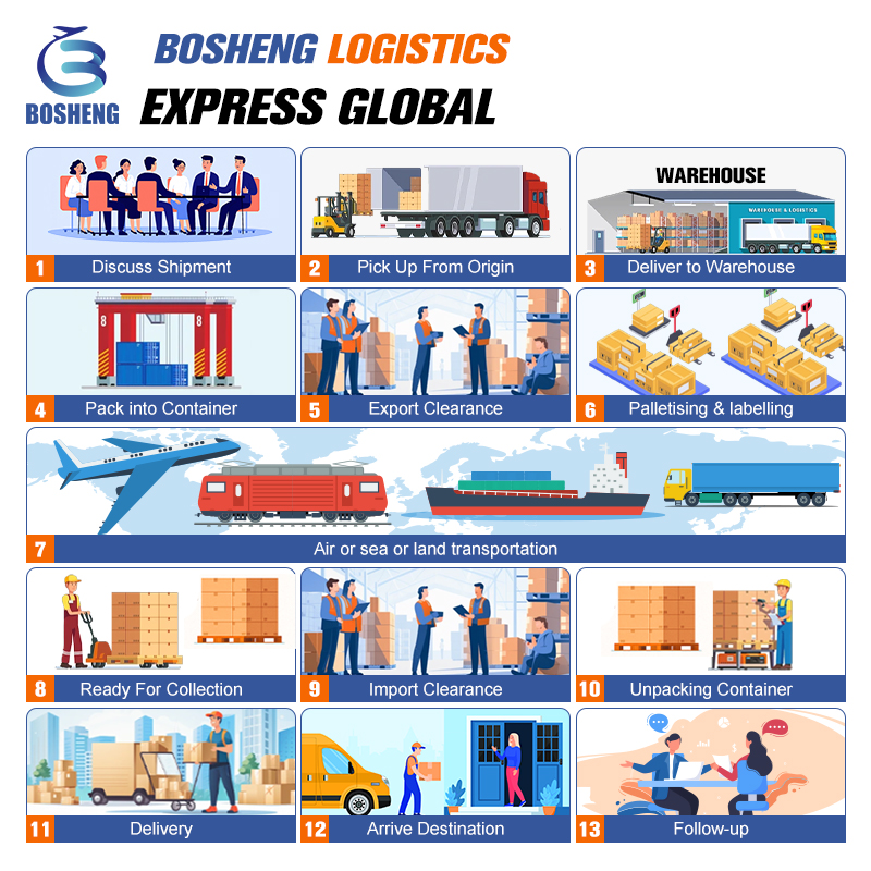 DHL UPS FEDEX Ali Express Air Sea Shipping Agent China to Worldwide USA Door to Door Dropshipping Professional Freight Forwarder