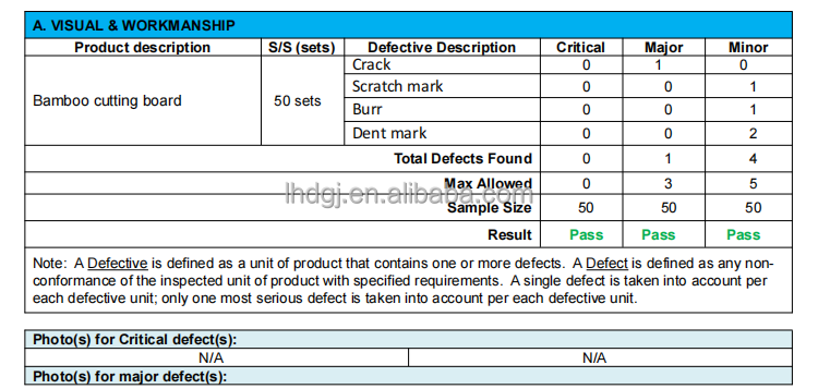Quality Control Process 5