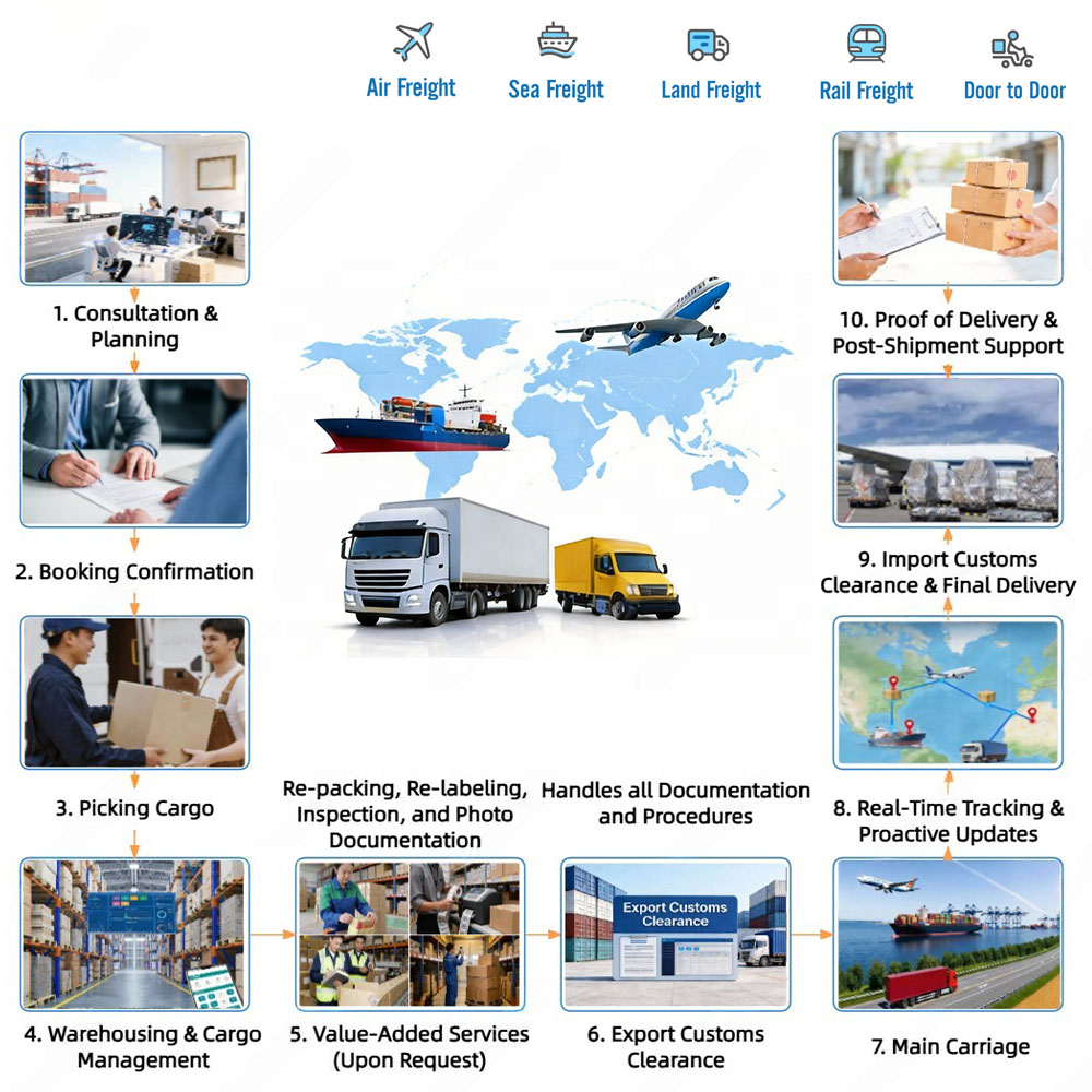 Customs Declaration Clearance Security Agent Supplier Door-to-Door Express Shipping Custom Broker Services Dropshipping