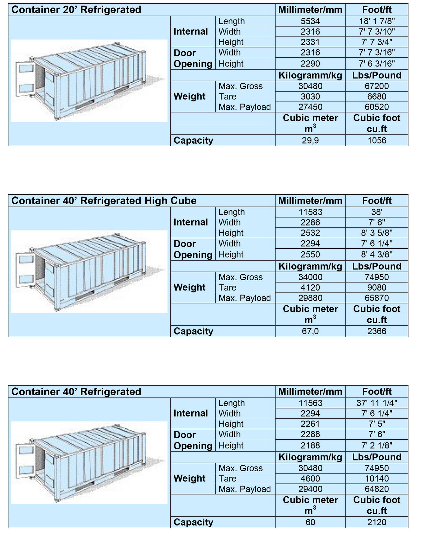 Technical Specifications Diagram