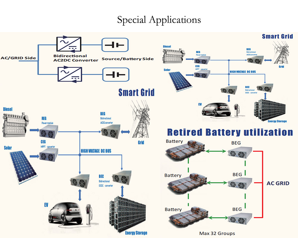 Bidirectional AC/DC 22kw 1000VDC Power Module for V2g V2h V2X EV Charger