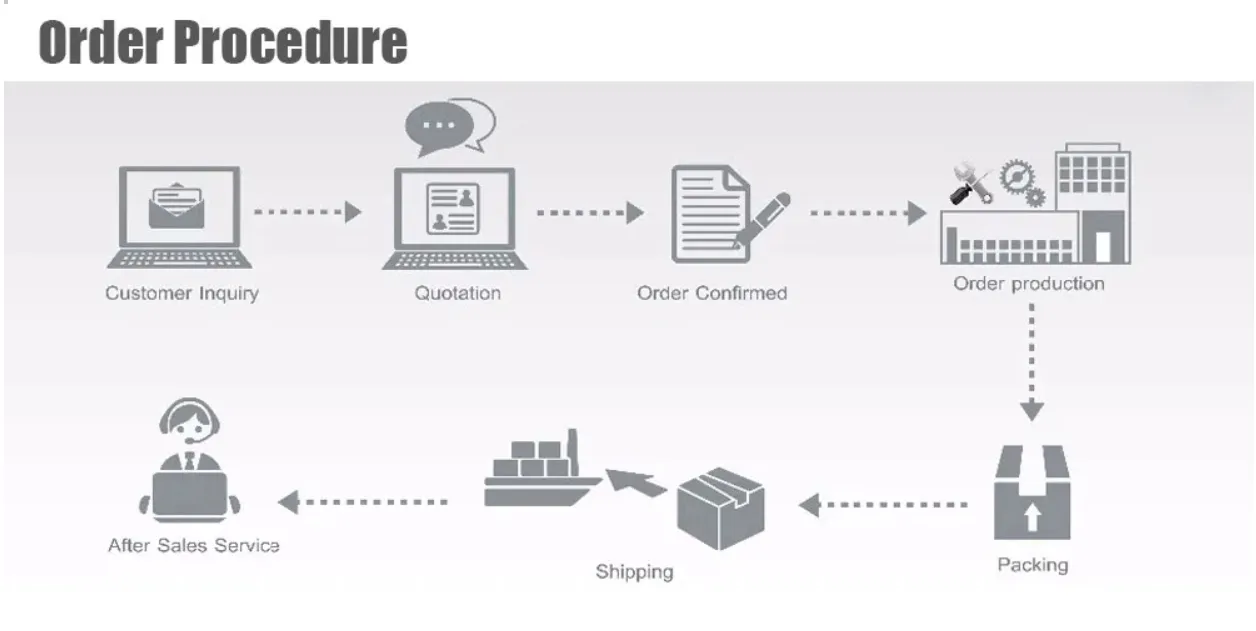 Application Scenario