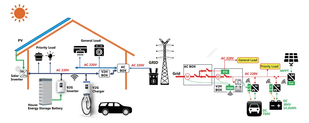 V2G Bidirectional EV Charger Details