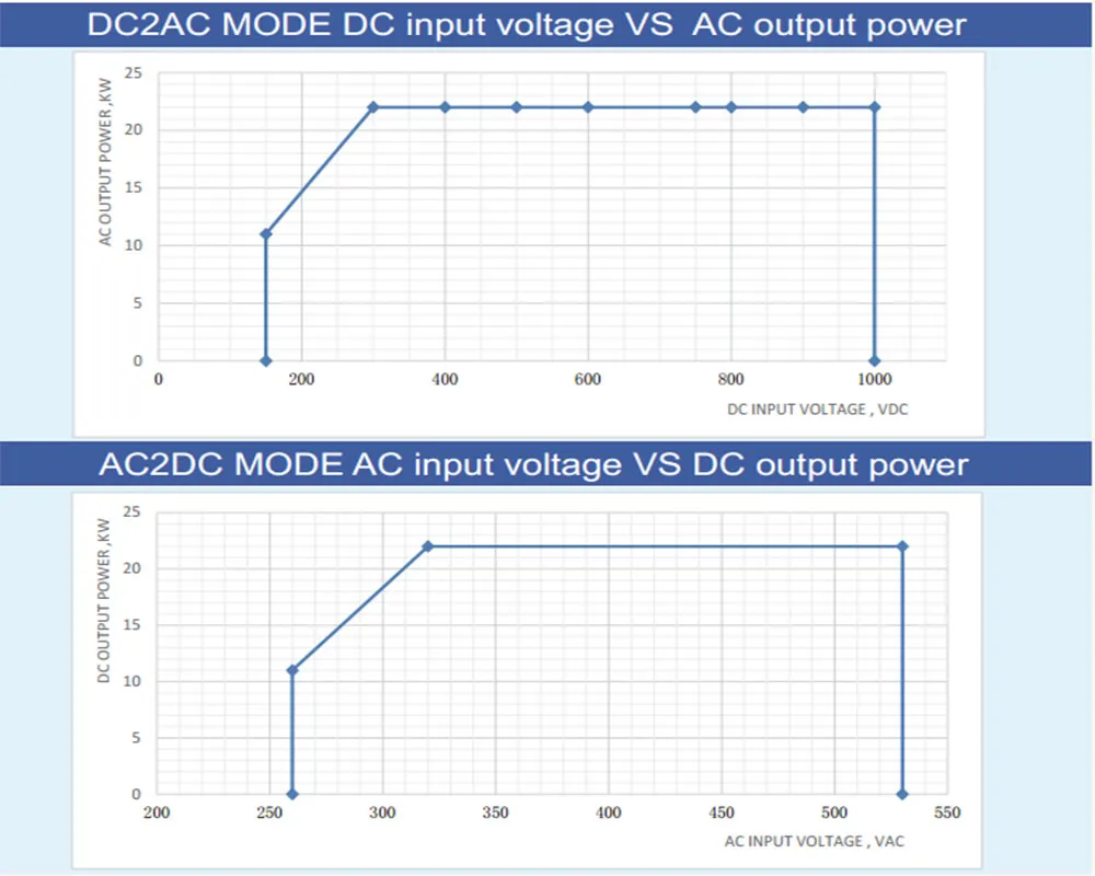 EV Charger Module View