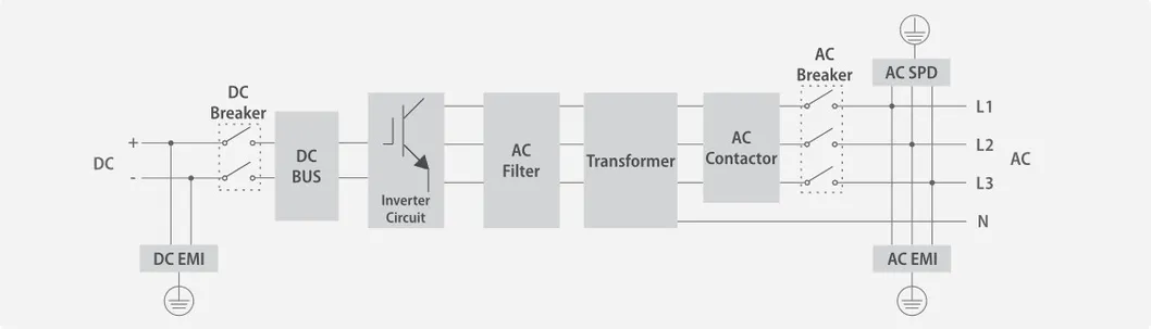 System Block Diagram