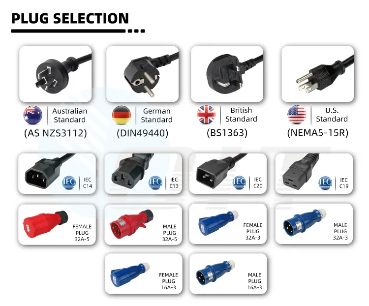 Socket Selection