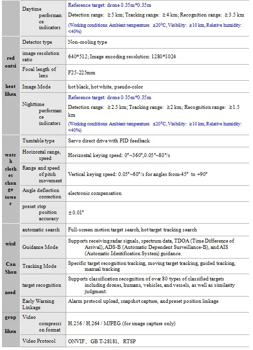 Smart Servo Load System 2