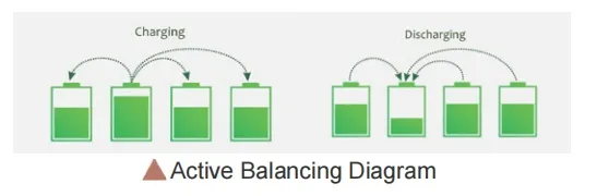 Balancing Test Simulation