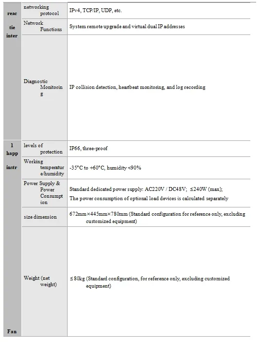 Servo Control System
