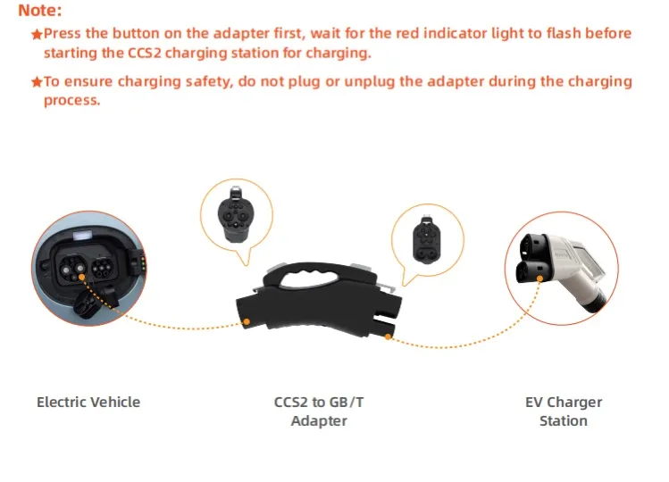 Adapter Connection View