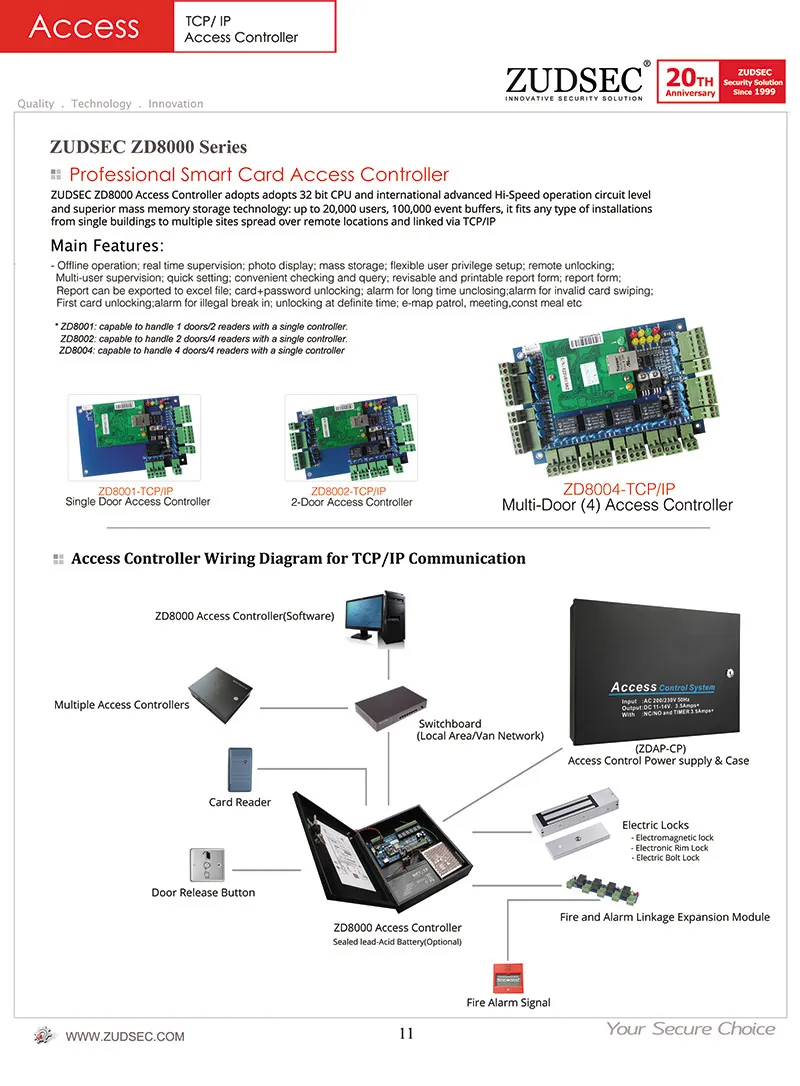 Access Control Panel