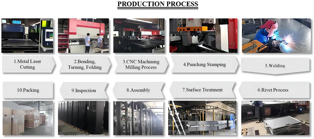 Packaging Process