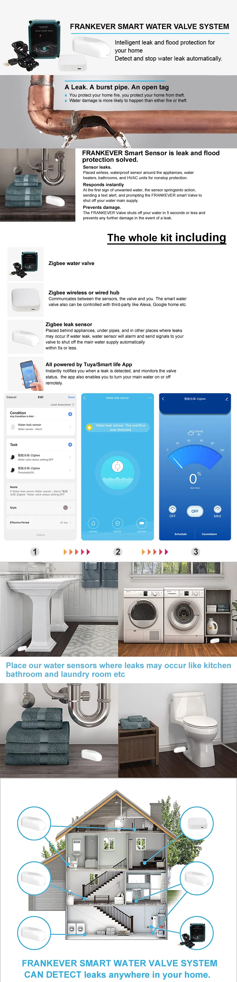 Smart Water Valve Specification