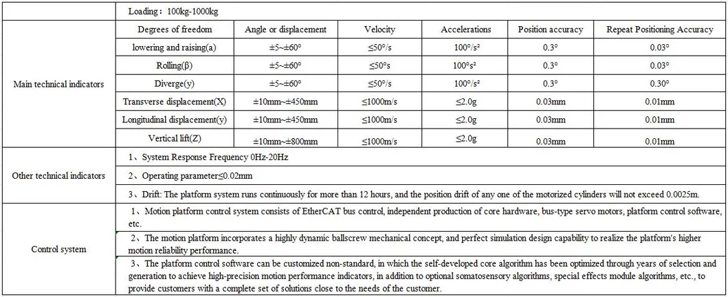 Product Parameters