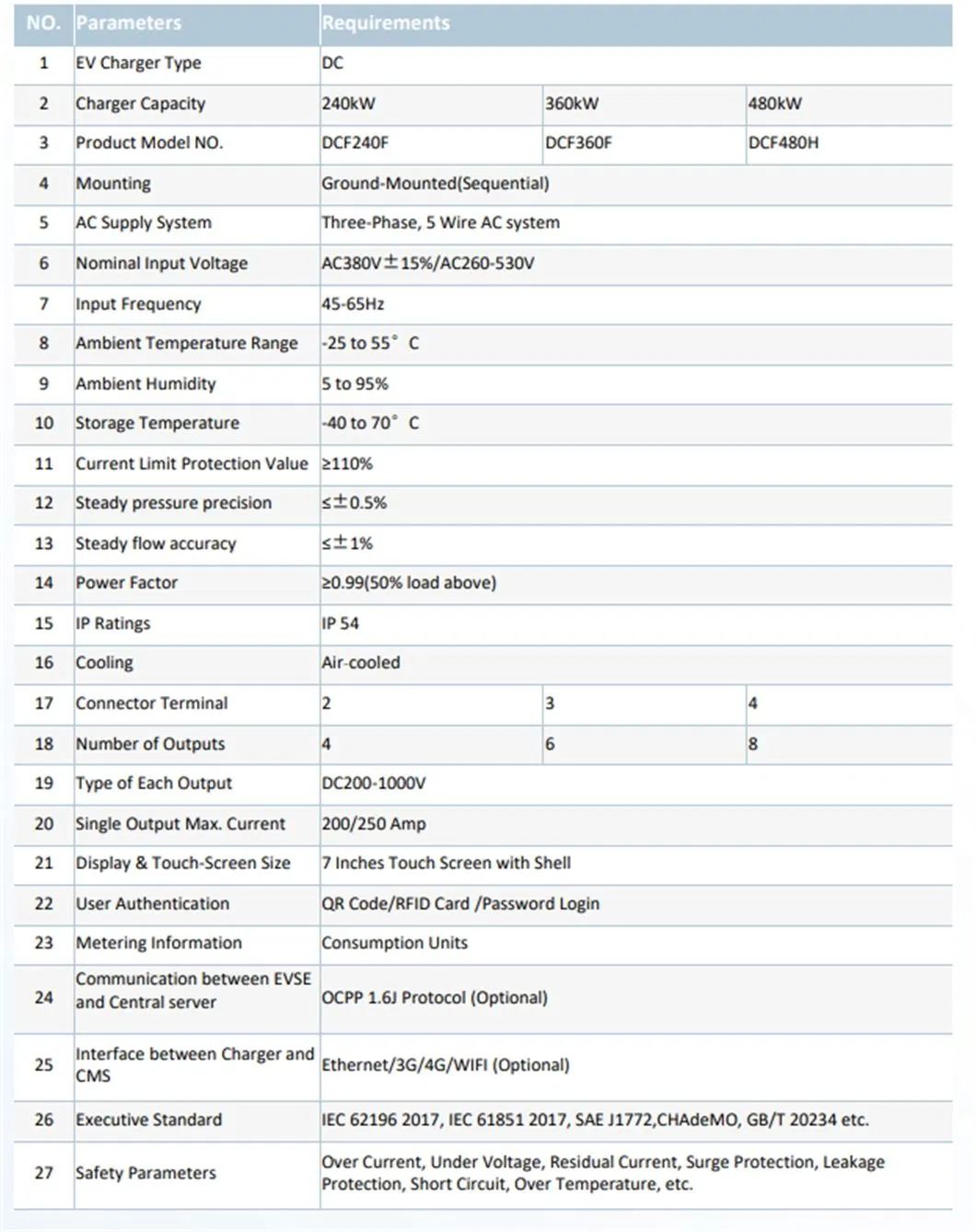 Protocol Waterproof Charging Station
