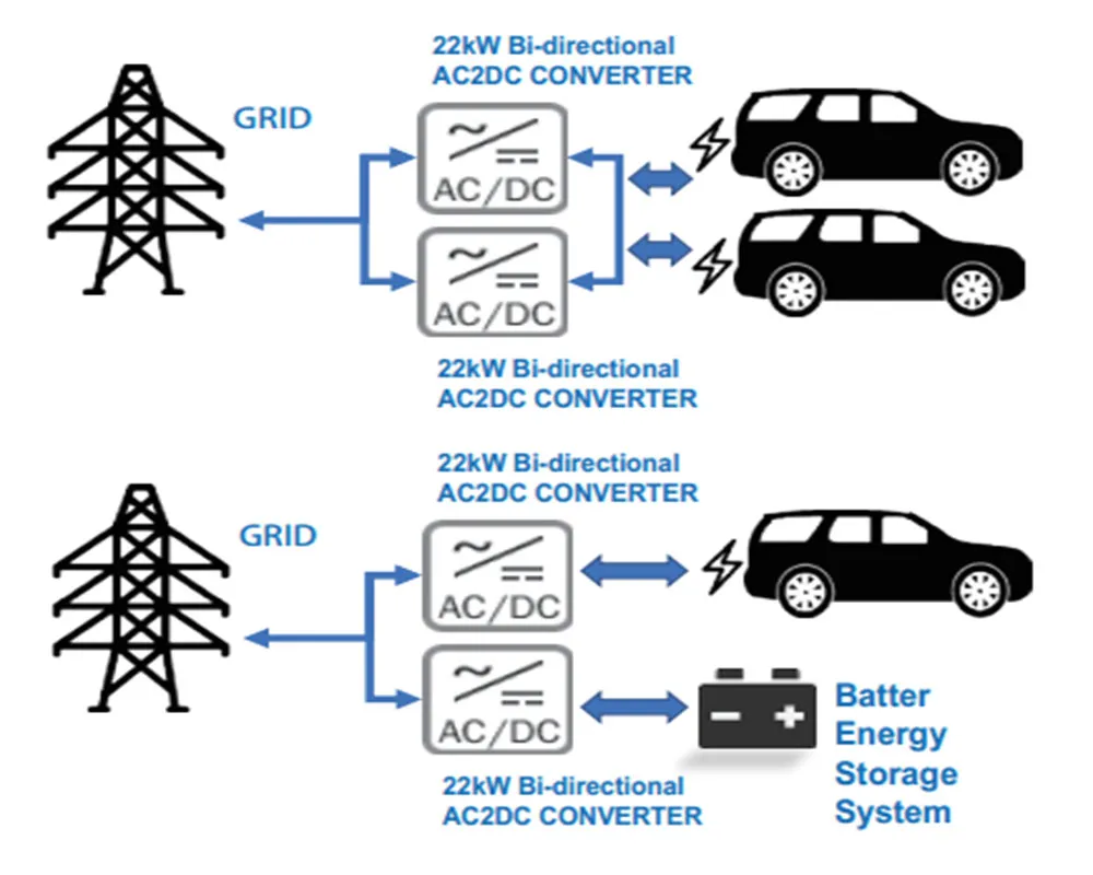 V2G Bidirectional EV Charging Station View 3