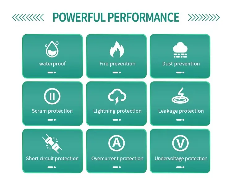 CCS2 to Gbt Adapter Details
